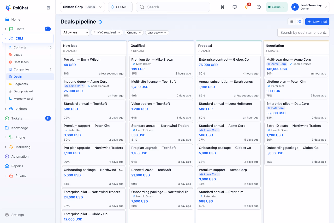 A drag-and-drop sales pipeline with deals across stages - RolChat CRM software