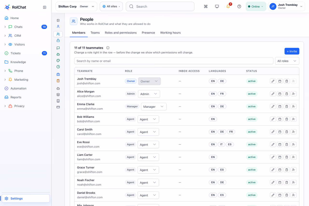 A team list with each member's role, languages and status - RolChat team management software