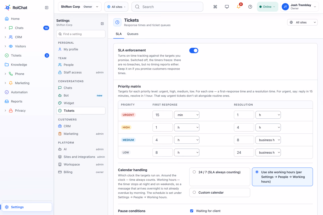 An SLA priority matrix with first-response and resolution targets - RolChat help desk ticketing system