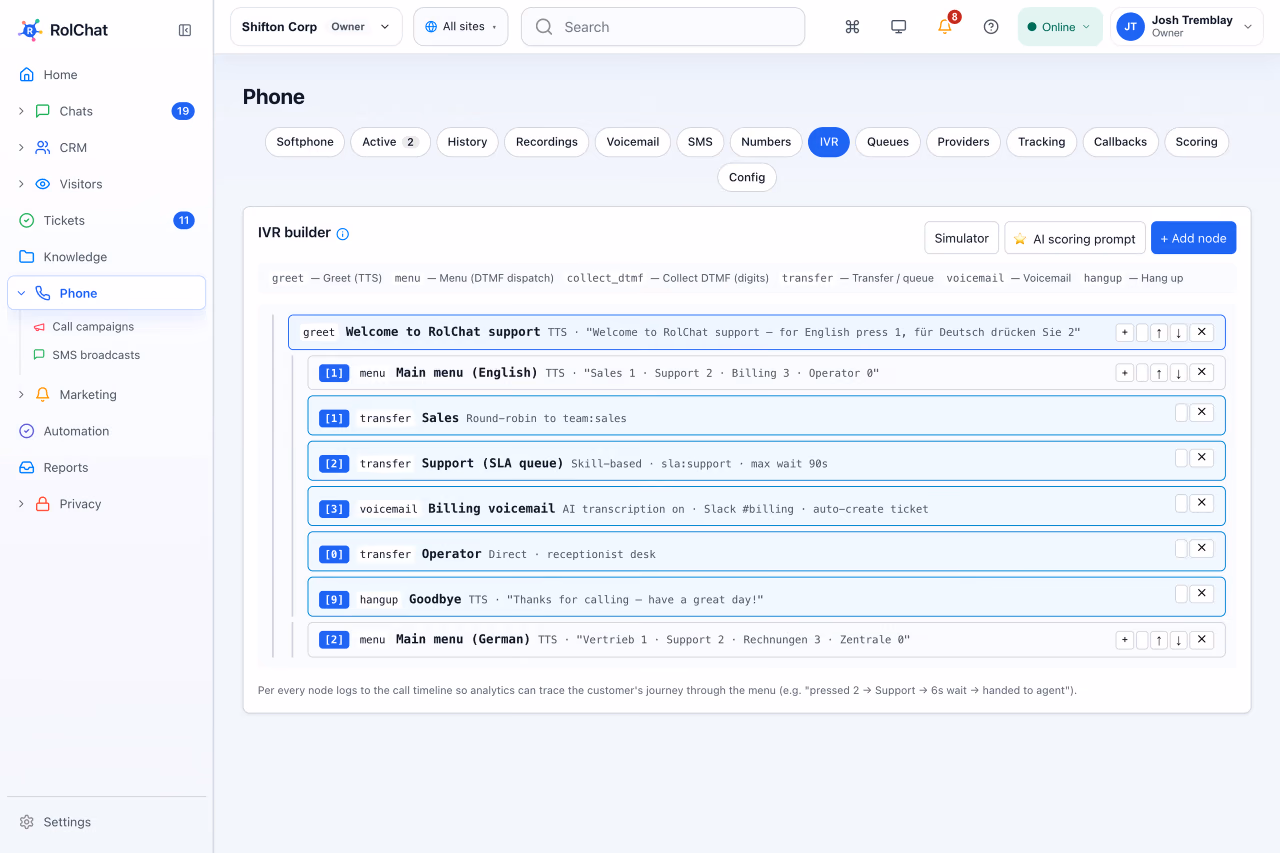 A preview of the planned IVR call flow with a greeting, menu, queues and voicemail - RolChat cloud contact center