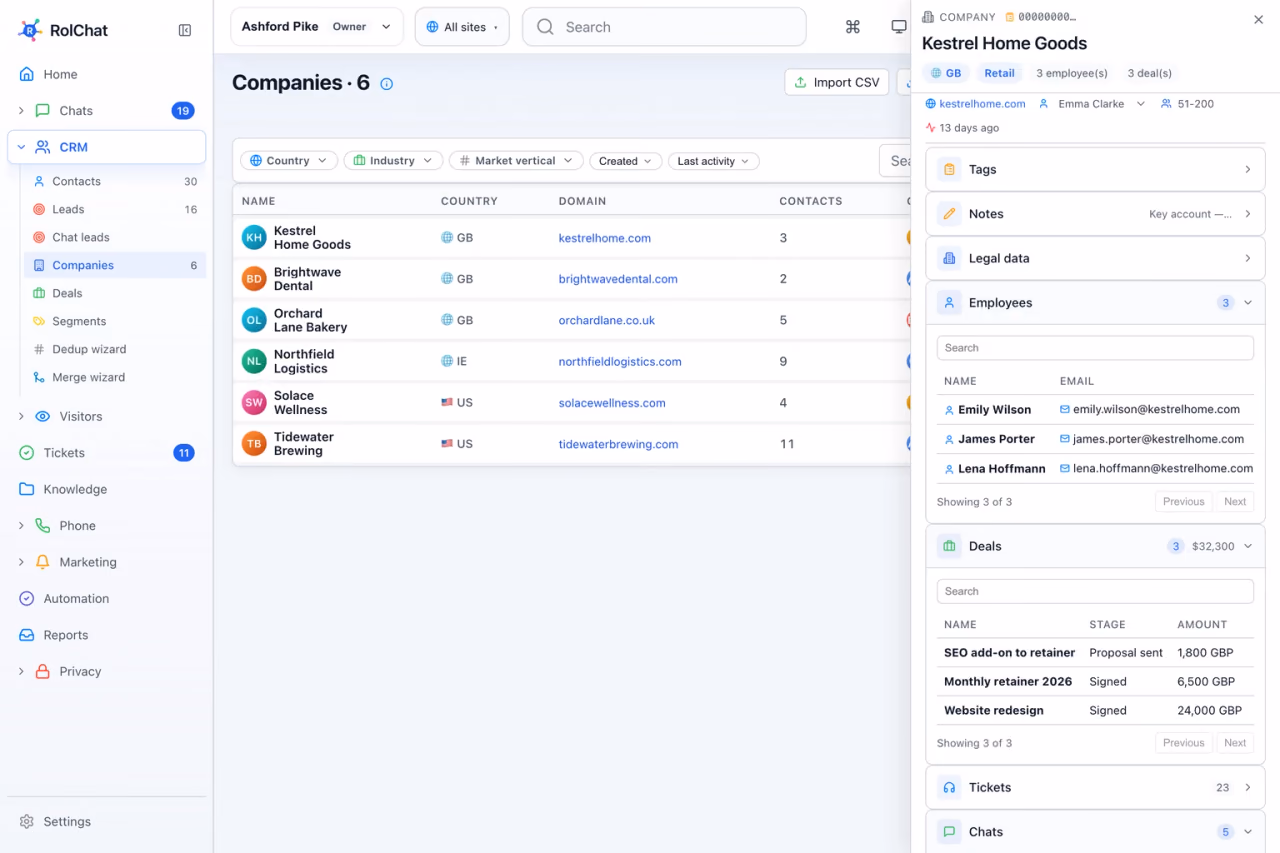 A client account with its contacts, retainer deals and conversation history in one place - RolChat for professional services