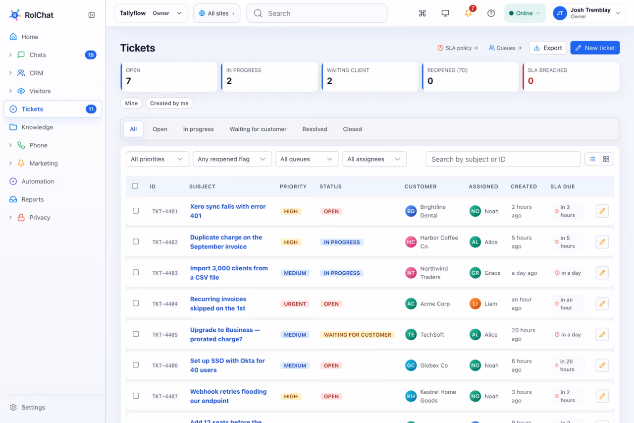A ticket list of technical and billing issues with priority, assignee and SLA due time - RolChat SaaS customer support
